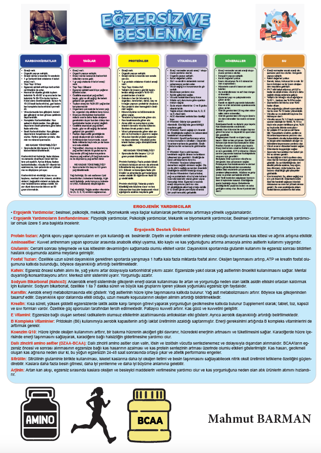 Dizgi Kitap 2026 Beslenme ve Egzersiz Poster Notlar Dizgi Kitap Yayınları Dizgi Kitap 2026 Beslenme ve Egzersiz Poster Notlar Dizgi Kitap Yayınları