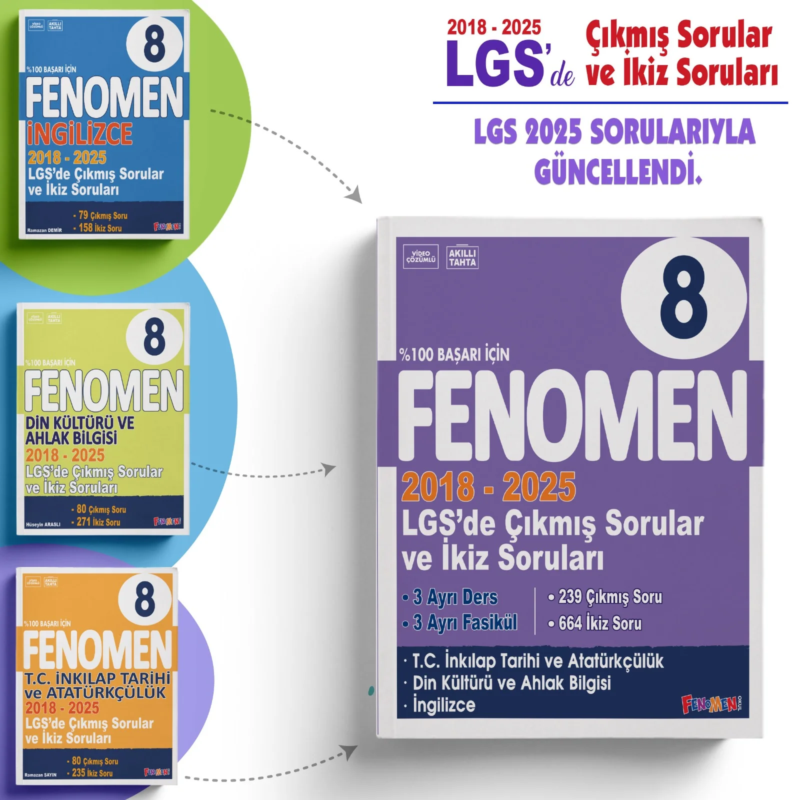 Fenomen 8. Sıııf LGS İnkılap-Din-İngilizce Çıkmış Sorular Ve İkiz Sorular Seti 2018-2025 Fenomen Yayıncılık
