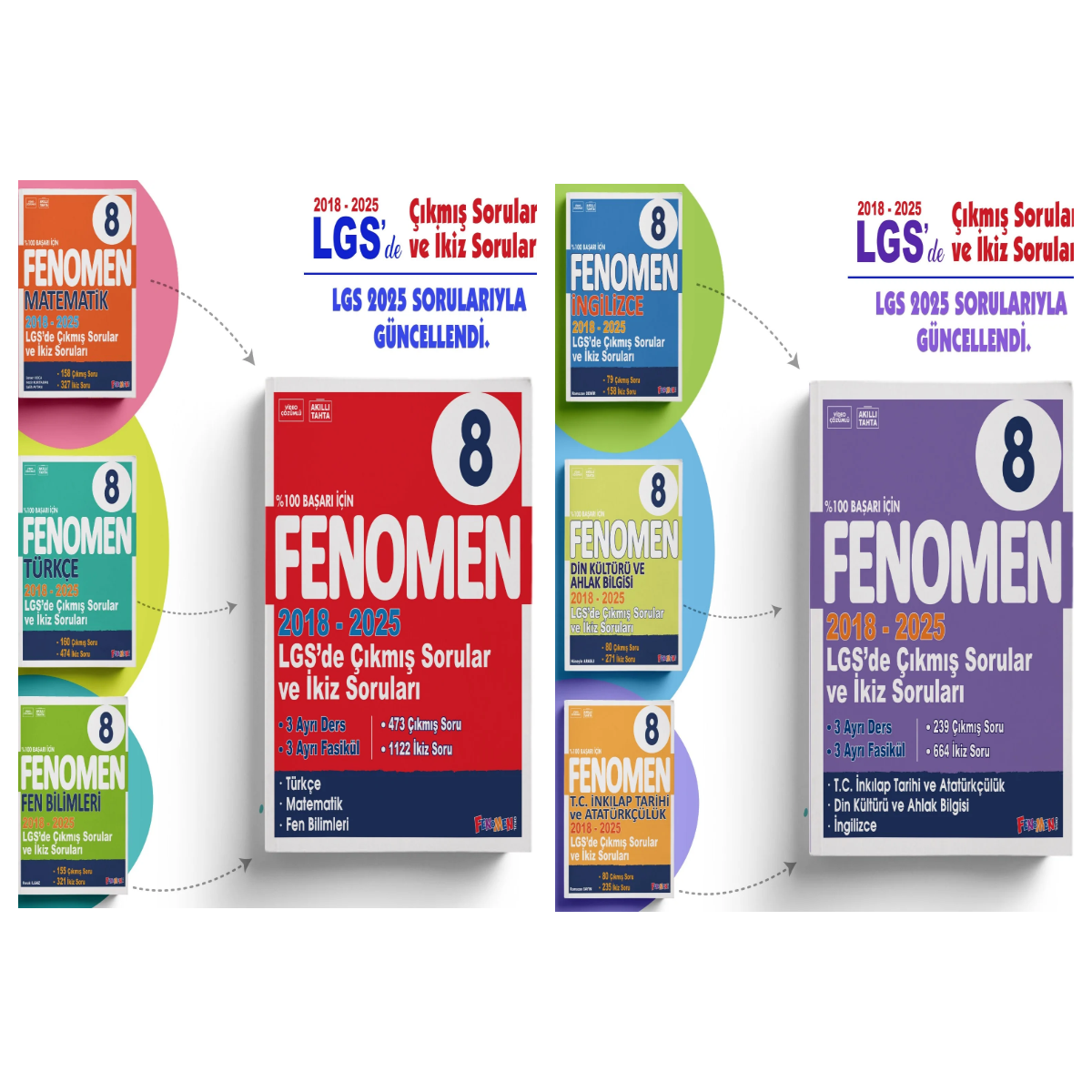 Fenomen 8. Sıııf LGS Tüm Dersler Çıkmış Sorular Ve İkiz Sorular Seti 2018-2025 Fenomen Yayıncılık